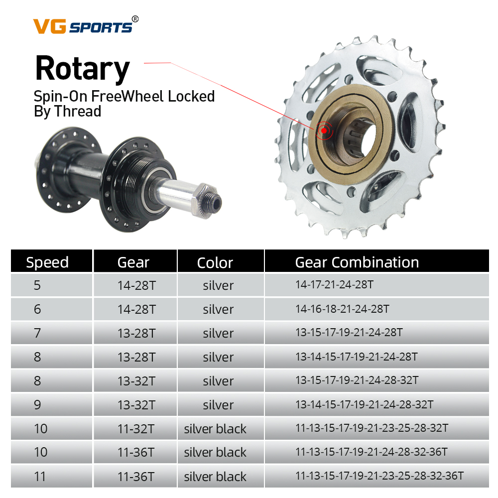 Pignone per bici sportiva VG 5 - Matter Hub Thread recensione e prezzo