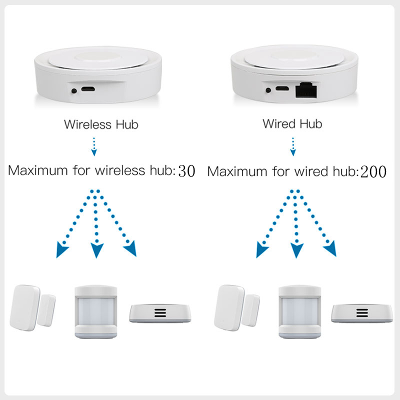 Tuya ZigBee Smart Gateway Home - Home Automation Diy Kit recensione e prezzo