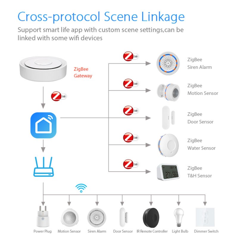 Tuya ZigBee Smart Gateway Home - Home Automation Diy Kit recensione e prezzo